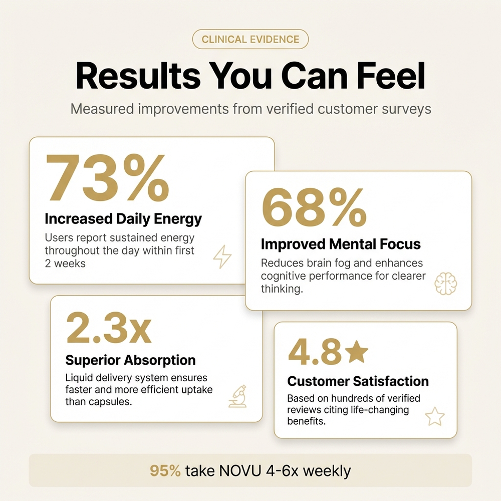 NAD+ Advanced Cellular Renewal