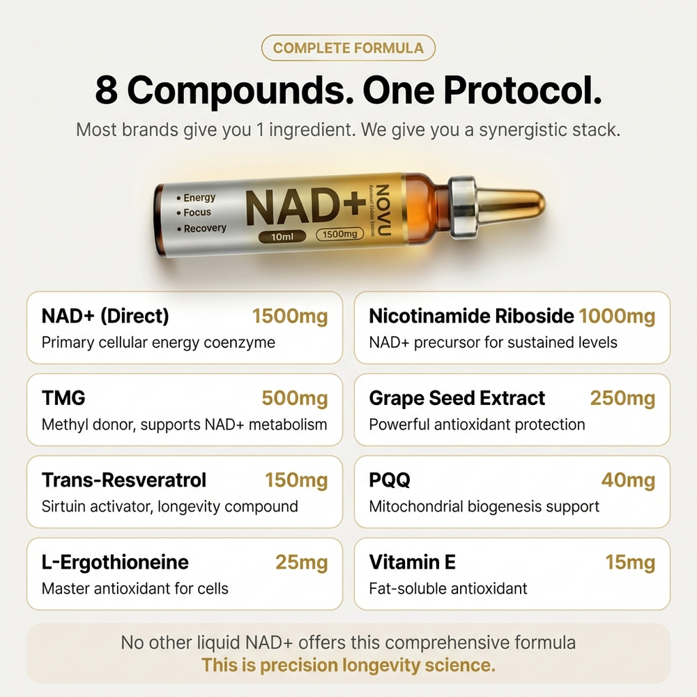 NAD+ Advanced Cellular Renewal