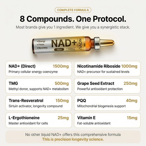 NAD+ Advanced Cellular Renewal