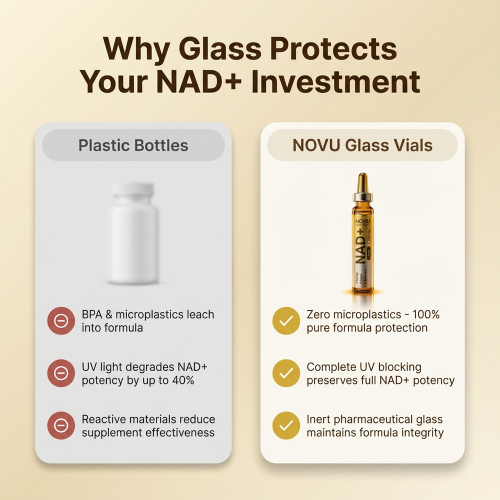 NAD+ Advanced Cellular Renewal